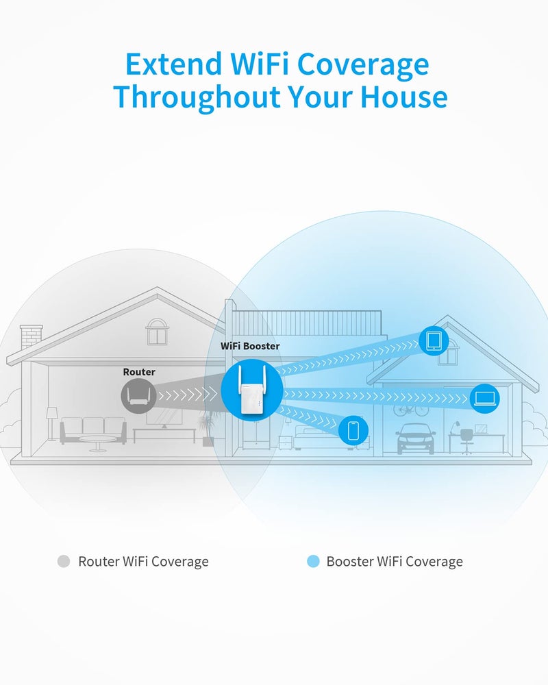 BrosTrend WiFi Extender AC1200 WiFi Booster and Signal Amplifier, 1200Mbps Dual Band WiFi Extender Signal Booster for Home Coverage Up to 1600 sq.ft. Internet Booster, WPS Easy Setup, Wall Plug Design - Image 2